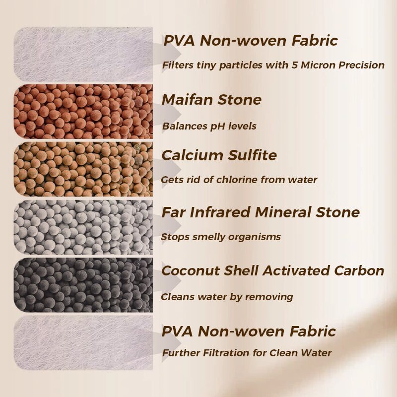 đ„LAST DAY SALE 50% OFFđ„Buy 2 Get 1 Freeđ§Faucet Filters-Enhance Your Tap Water Quality