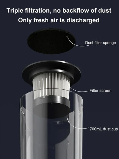 🔥2025 New Product Promotion 50% Off🔥✅Multifunctional three-in-one household and car vacuum cleaner- 6000PA Powerful Suction, Suitable for Home and Car