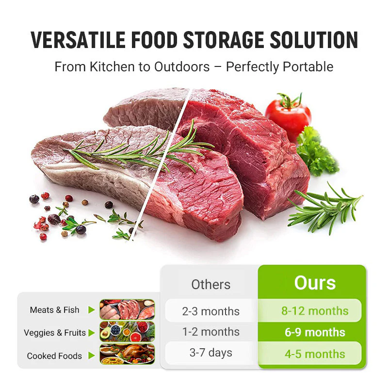 🔥Limited Sale: Buy 2 get 1 free!🍗 🥦Reusable Aluminum Foil Sealable Storage Bags