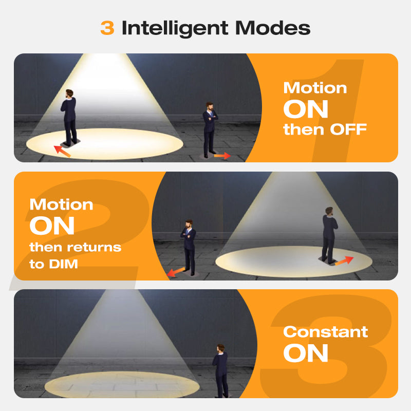 🎁 50% OFF! 💡 SOLAR WALL LIGHT - Motion Sensor & Weatherproof, Automatic Dusk to Dawn Operation, Easy Installation for Garden and Pathway 🌟🛒