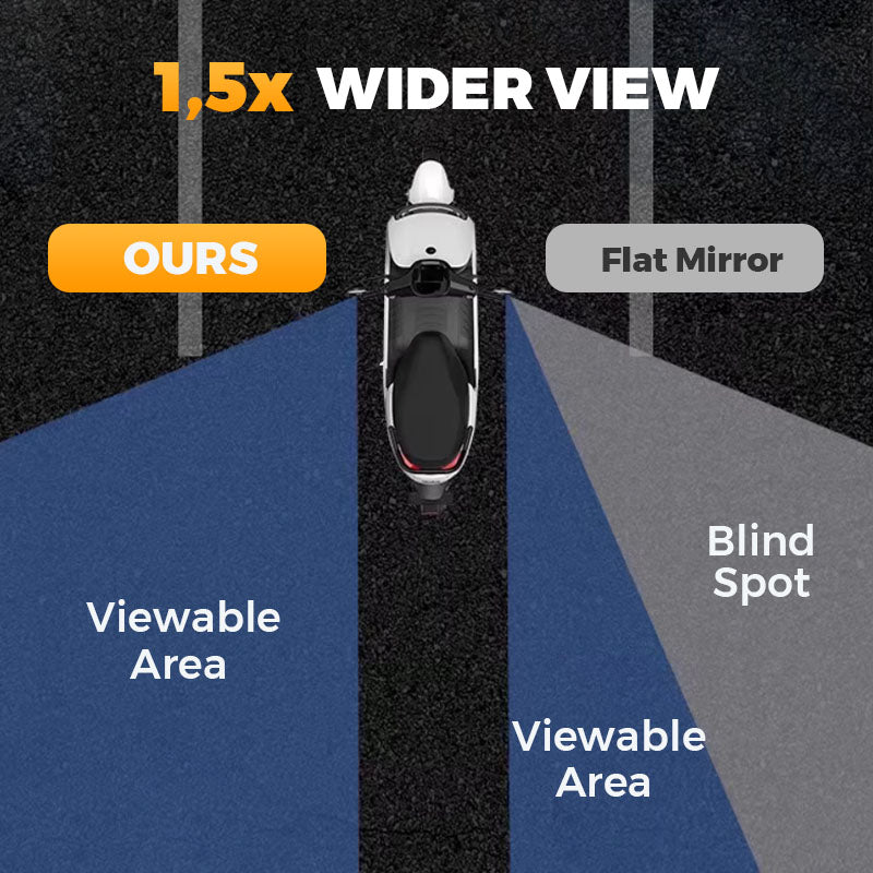 🔥Hot SALE 50% OFF🔥360° Rotatable Adjustable Bicycle Rearview Mirror