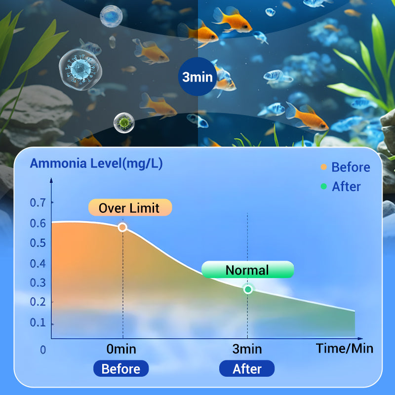 Buy 1 Get 1 Free⚡50K+ SOLD!🐠Powerful Aquarium Water Purification Tablet🌿