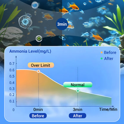Buy 1 Get 1 Free⚡50K+ SOLD!🐠Powerful Aquarium Water Purification Tablet🌿