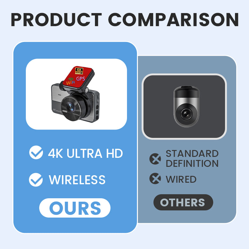 📹60% OFF FOR A LIMITED TIME!✨4K Ultra HD dash cam with night vision🚗Wi-Fi and loop recording for continuous monitoring🌙